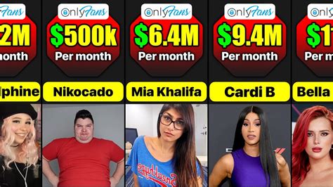 leaked top onlyfans|10 Top OnlyFans Earners Revealed